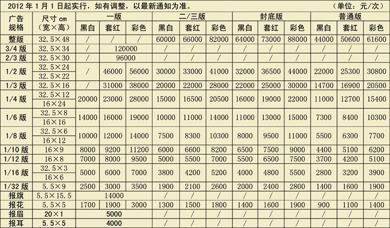 《晋江经济报》2014年广告价格