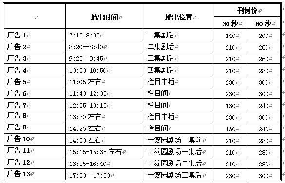 潍坊电视台公共频道2016年广告价格