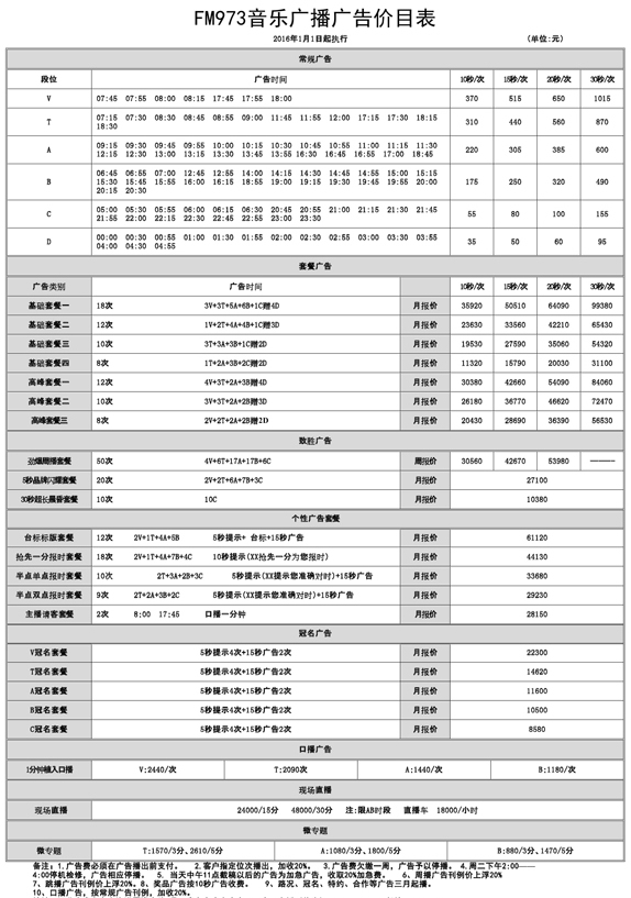 秦皇岛电台音乐广播(FM97.3)2016年广告报价