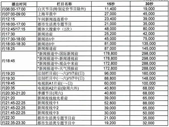 上海电视台新闻综合频道2017年广告价目表	