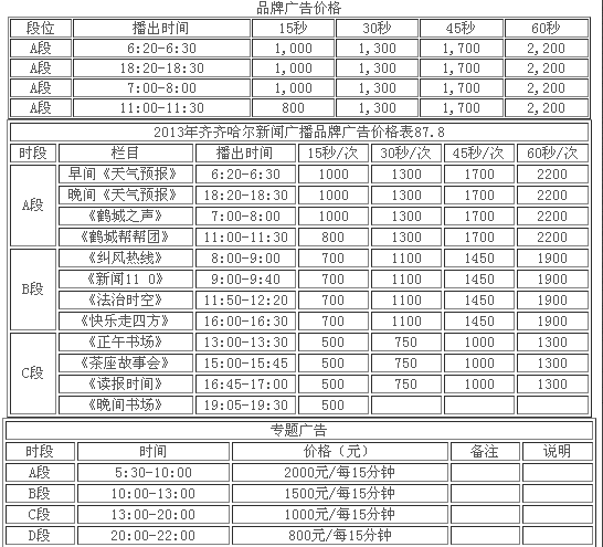 齐齐哈尔人民广播电台综合广播(FM87.8)2013年广告价格