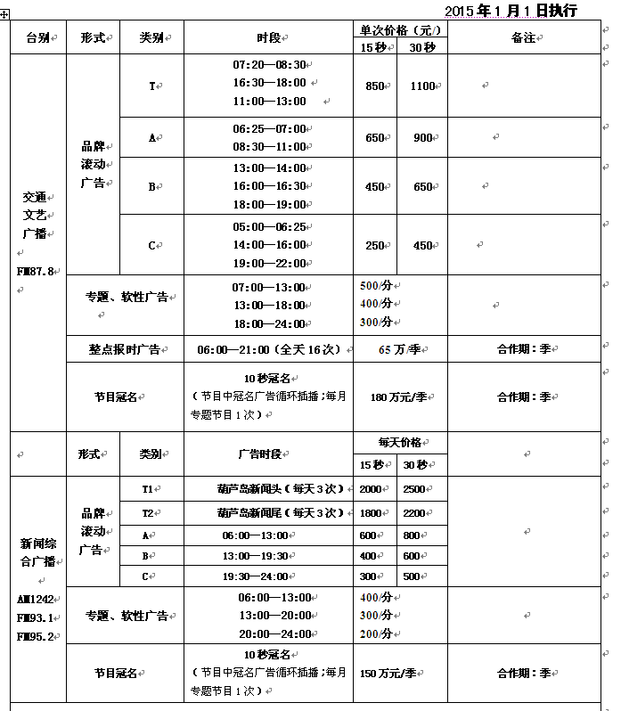 葫芦岛广播新闻综合频率(FM93.1 FM95.2 AM1242)2016年广告价格