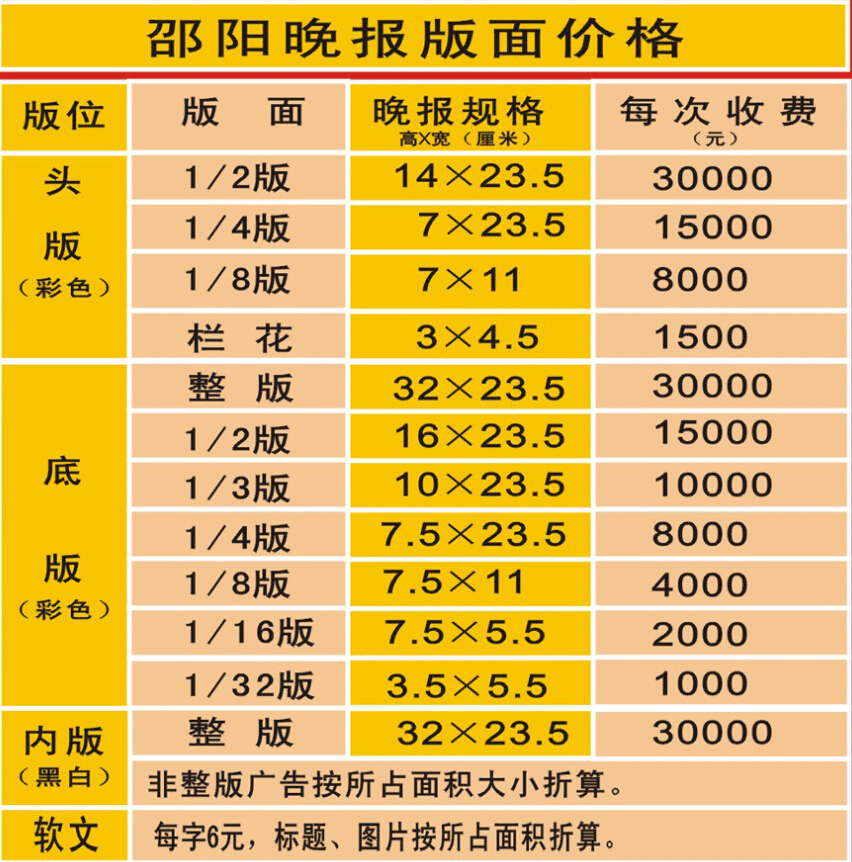 《邵阳晚报》2014年广告价格