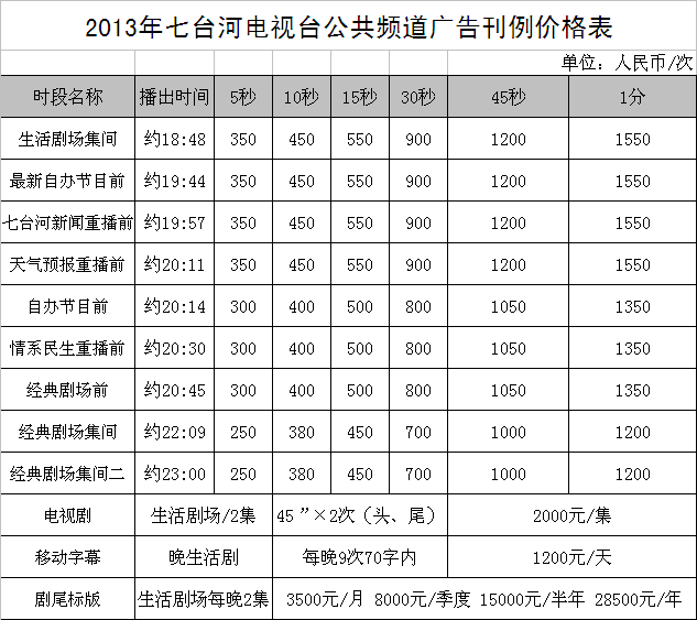 七台河电视台公共频道（二套）2015年广告价格
