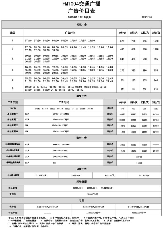 秦皇岛电台交通广播(FM100.4)2016年广告价格