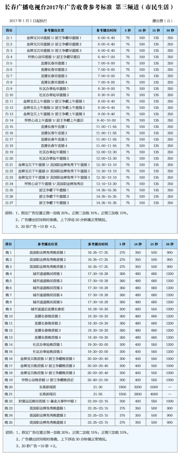 长春电视台三套市民频道2017年最新广告价格