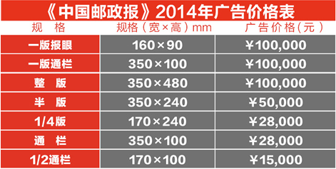 《中国邮政报》2015年广告价格