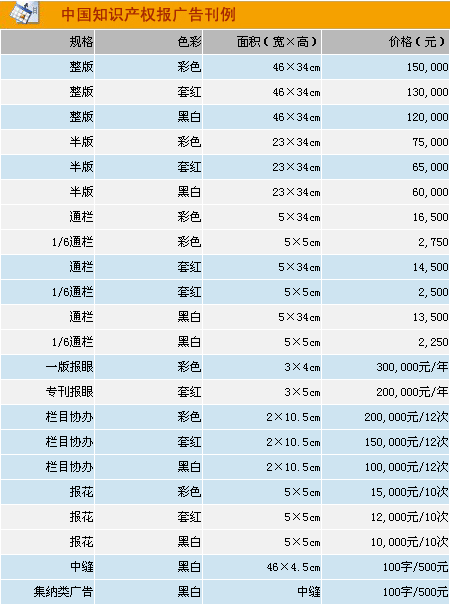 《中国知识产权报》2015年广告价格