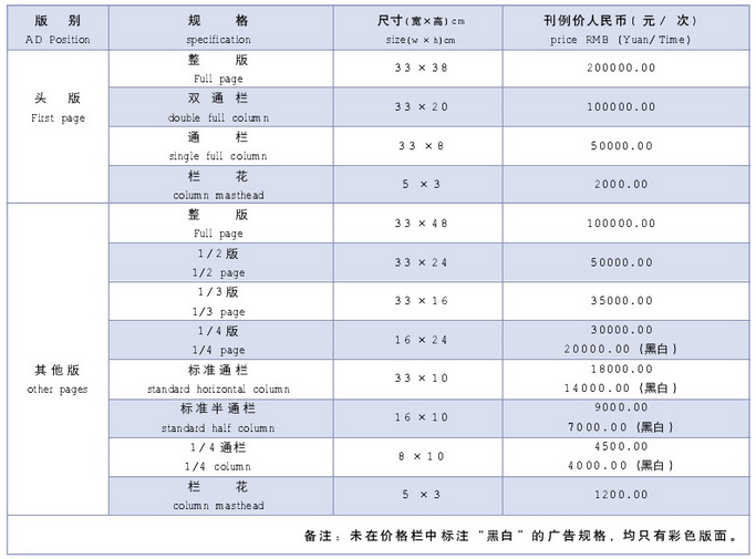 《中国电子报》2015年广告价格