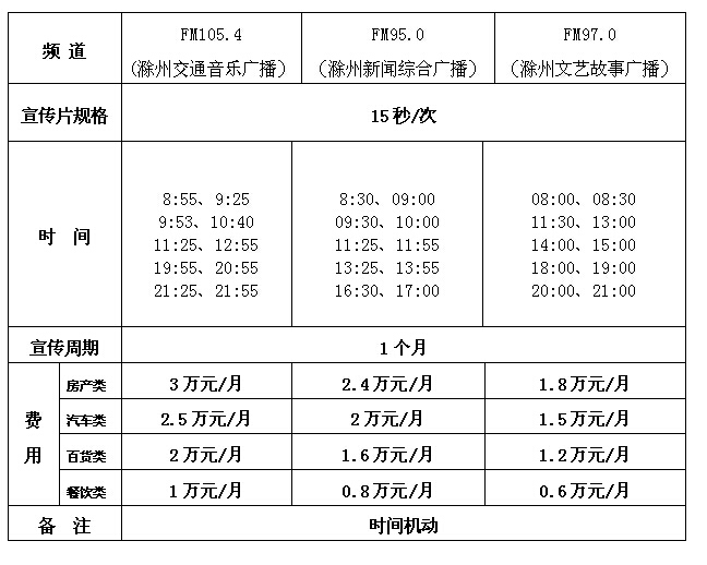 滁州市人民广播电台交通广播2016年广告价格