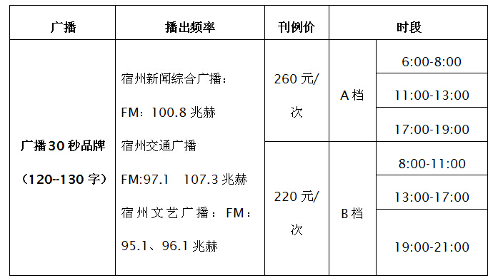 宿州市人民广播电台新闻综合频率2016年广告价格