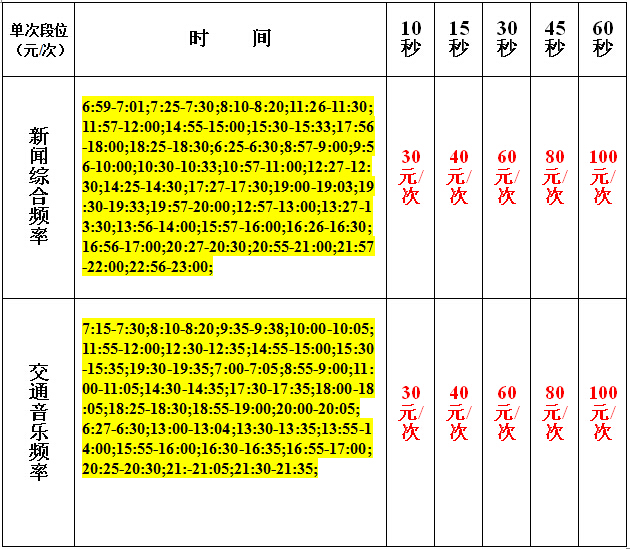 亳州人民广播电台交通音乐频道2016年广告价格