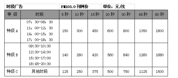 莆田人民广播电台交通音乐广播2016年广告价格