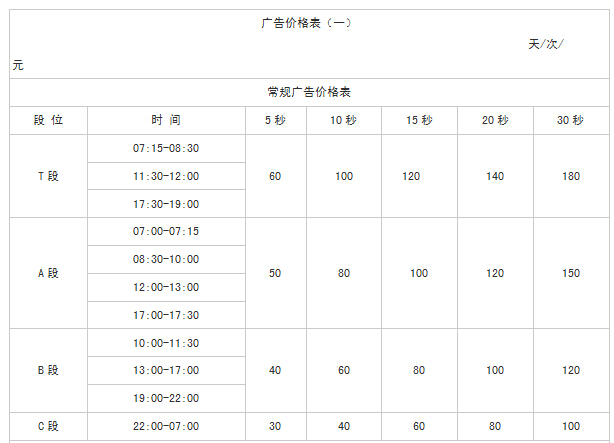 三明人民广播电台交通音乐广播2016年广告价格