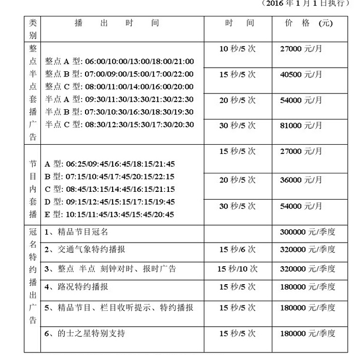 东营人民广播电台交通音乐频道2016年广告价格