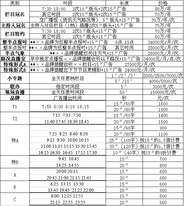 连云港人民广播电台交通广播2016年广告价格