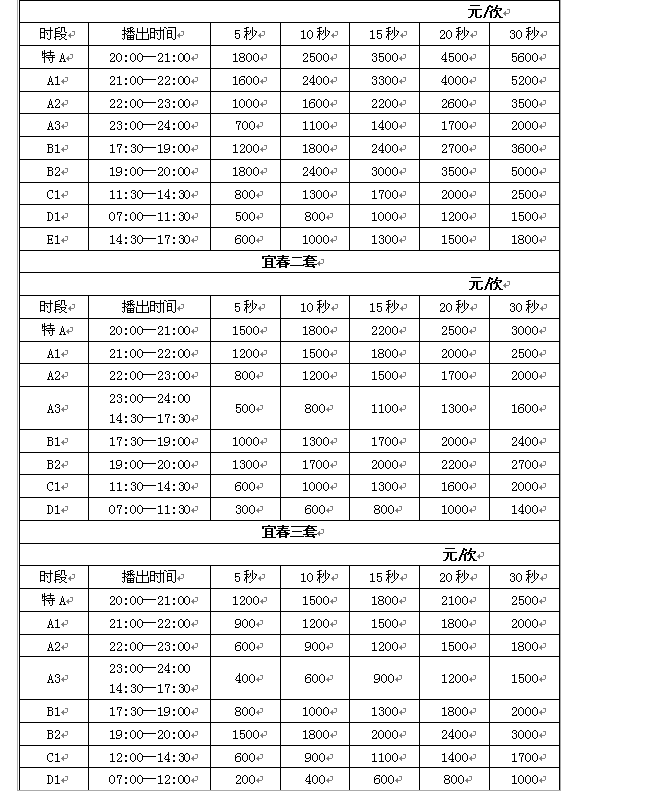 宜春人民广播电台交通音乐广播2015年广告价格