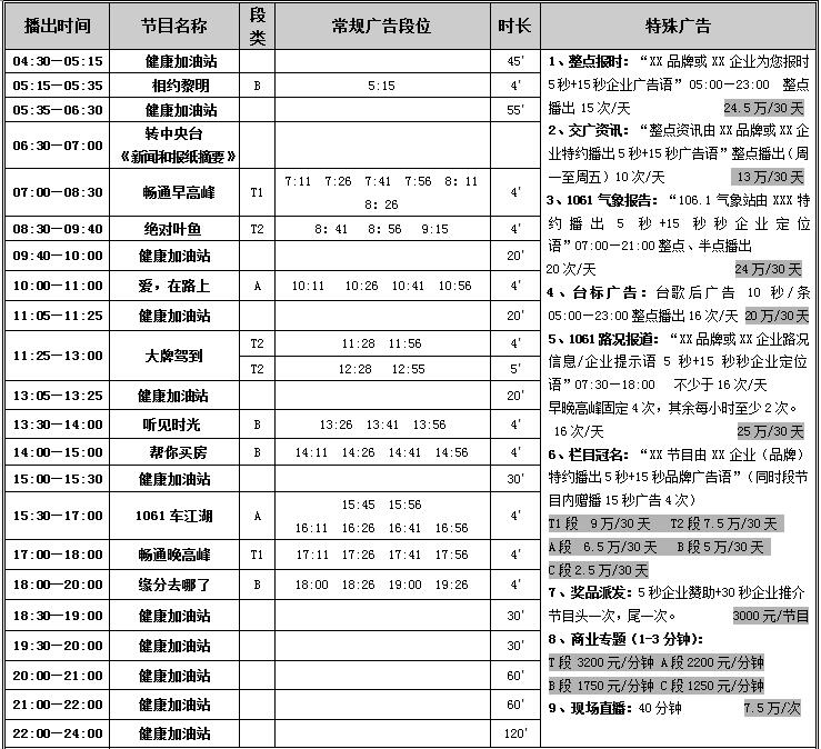 抚顺人民广播电台交通广播2016年广告价格表