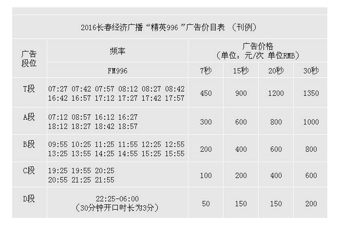 长春人民广播电台城市精英广播（FM99.6）2016年广告价格