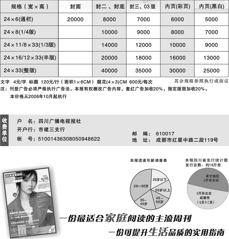《四川广播电视报》2014年广告价格表