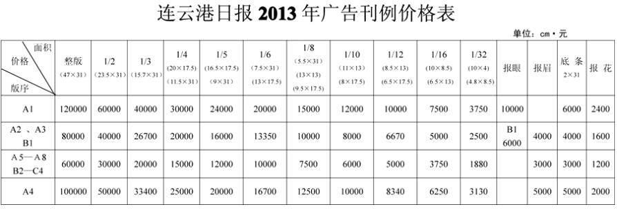 《连云港日报》2014年广告价格