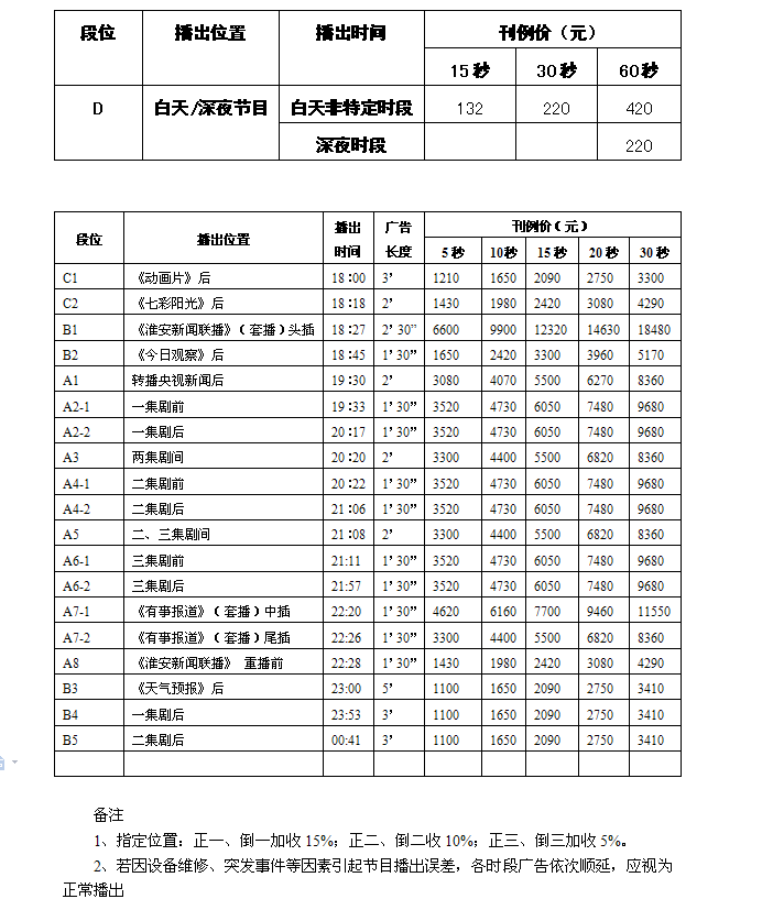 淮安电视台新闻综合频道（HATV-1）2017年广告价格
