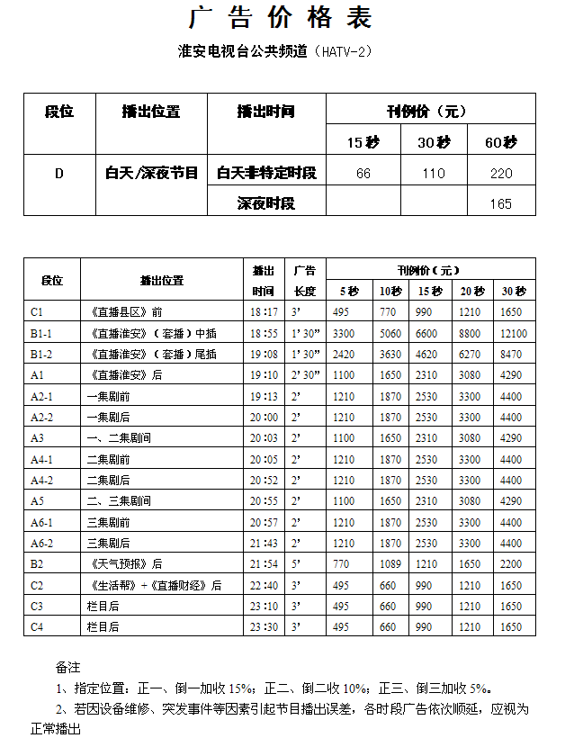 淮安电视台公共频道（HATV-2）2017年广告价格