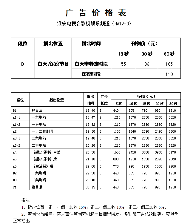 淮安电视台影视娱乐频道（HATV-3）2017年广告价格