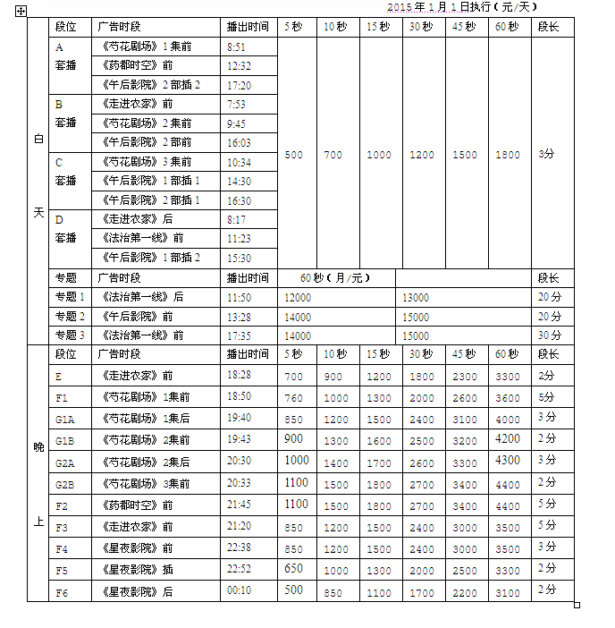 亳州电视台农村频道2016年广告价格