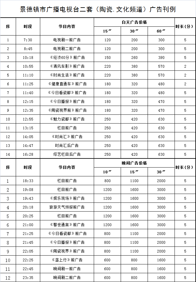 景德镇电视台陶瓷文化频道2016年广告价格