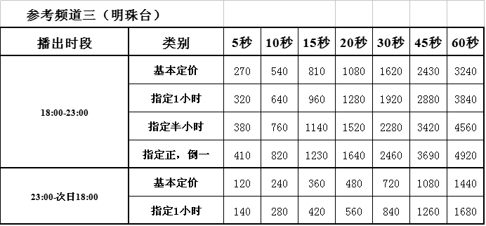 中山电视台参考三频道明珠台2017年广告价格