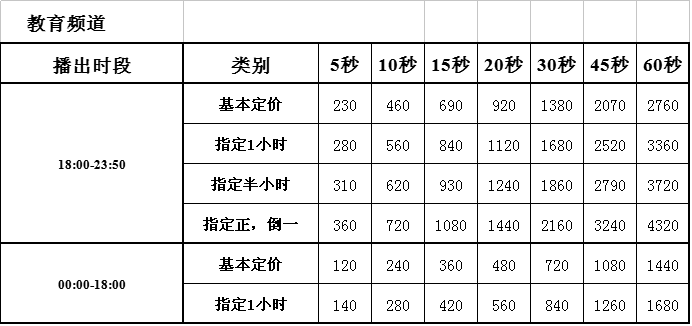 中山电视台教育频道2017年广告价格