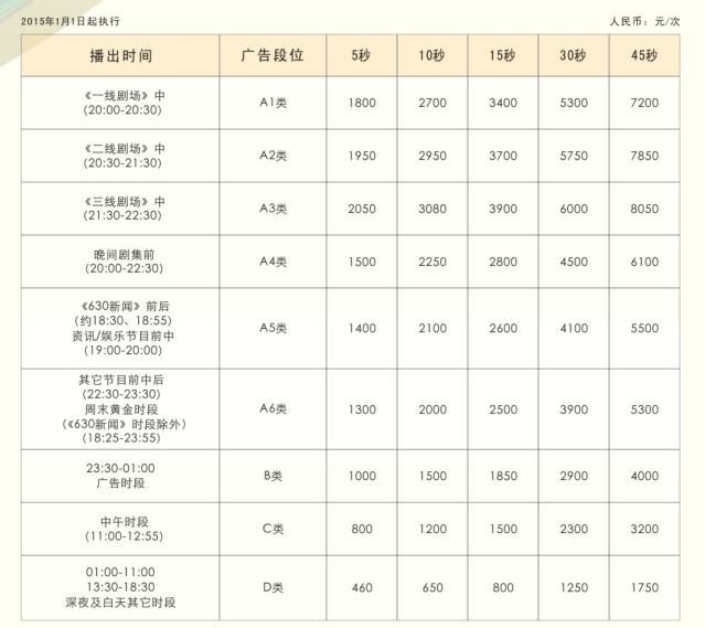 惠州电视台参考一频道（翡翠台）2016年广告价格