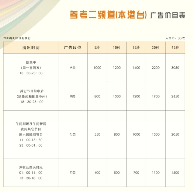 惠州电视台参考二频道（本港台）2016年广告价格