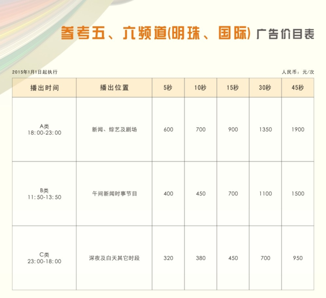 惠州电视台参考五频道（明珠）2016年广告价格