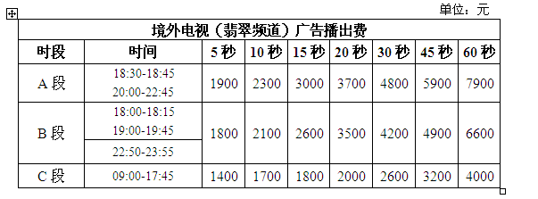 肇庆电视台翡翠频道2016年广告价格