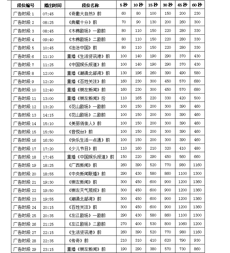 广西崇左电视台都市频道2016年广告价格