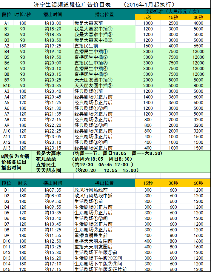 济宁电视台生活娱乐频道2016年广告价格