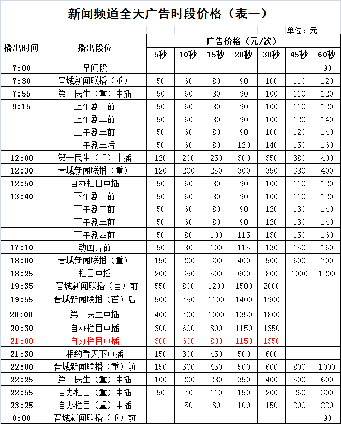 晋城电视台新闻综合频道2016年广告价格