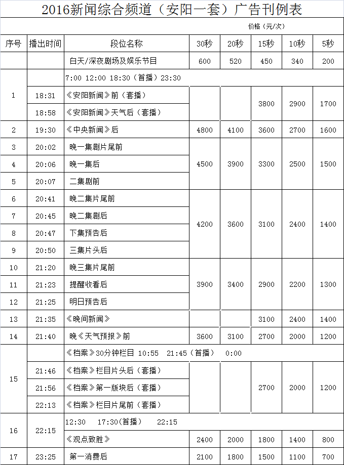安阳电视台一套新闻综合频道2016年广告价格
