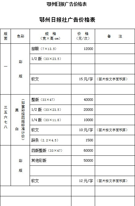 《鄂州日报》2014年广告报价