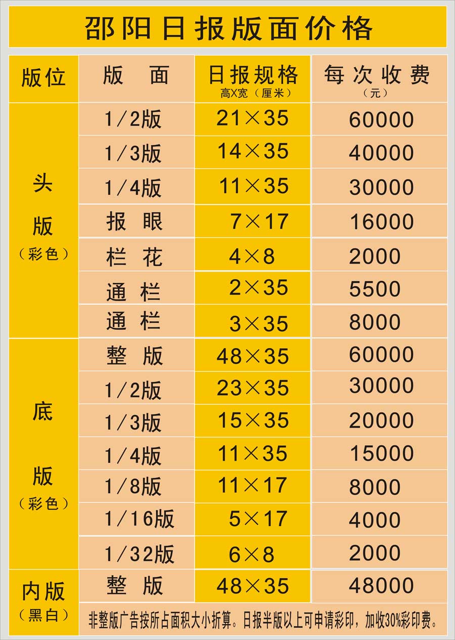《邵阳日报》2014年广告价格