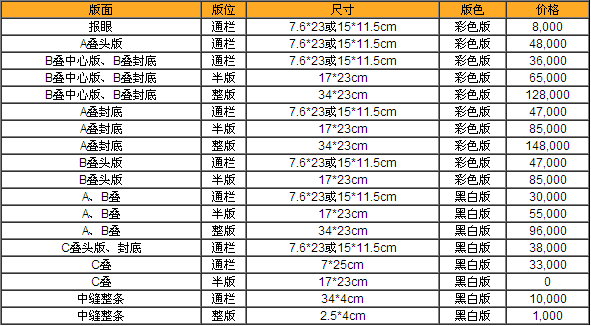 《上海每周广播电视报》2015年广告价格