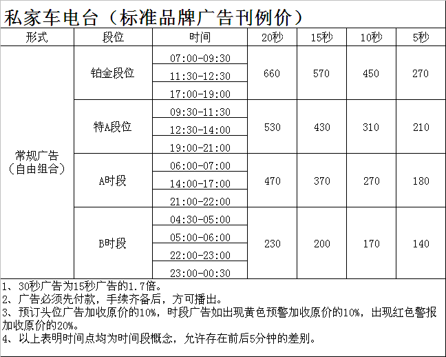 镇江人民广播电台私家车广播2016年广告价格