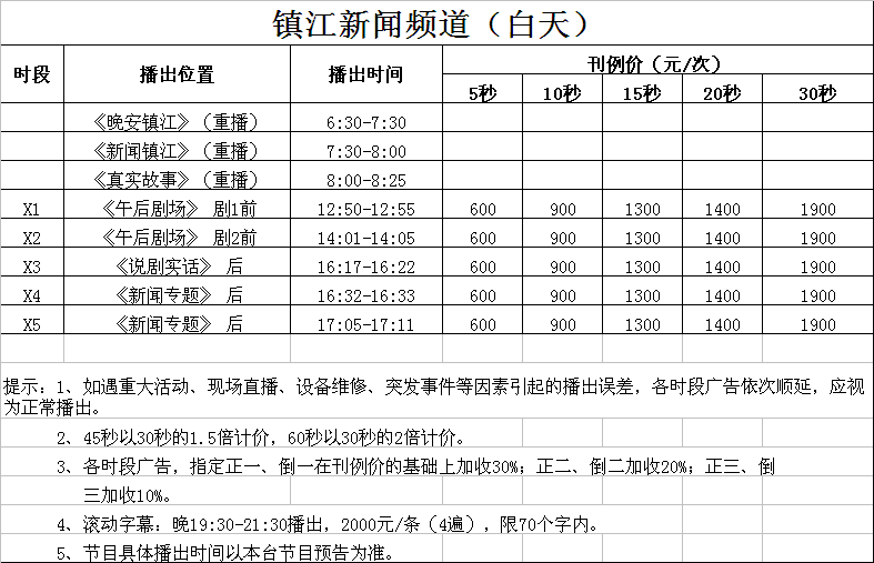 镇江人民广播电台新闻广播2016年广告价格