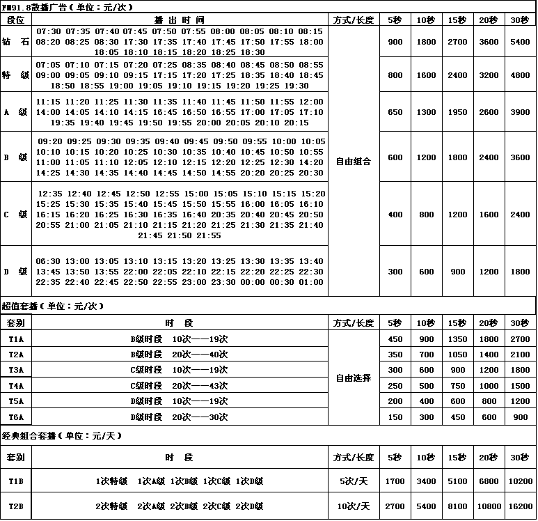 云南人民广播电台交通之声(FM91.8)2016年广告价格
