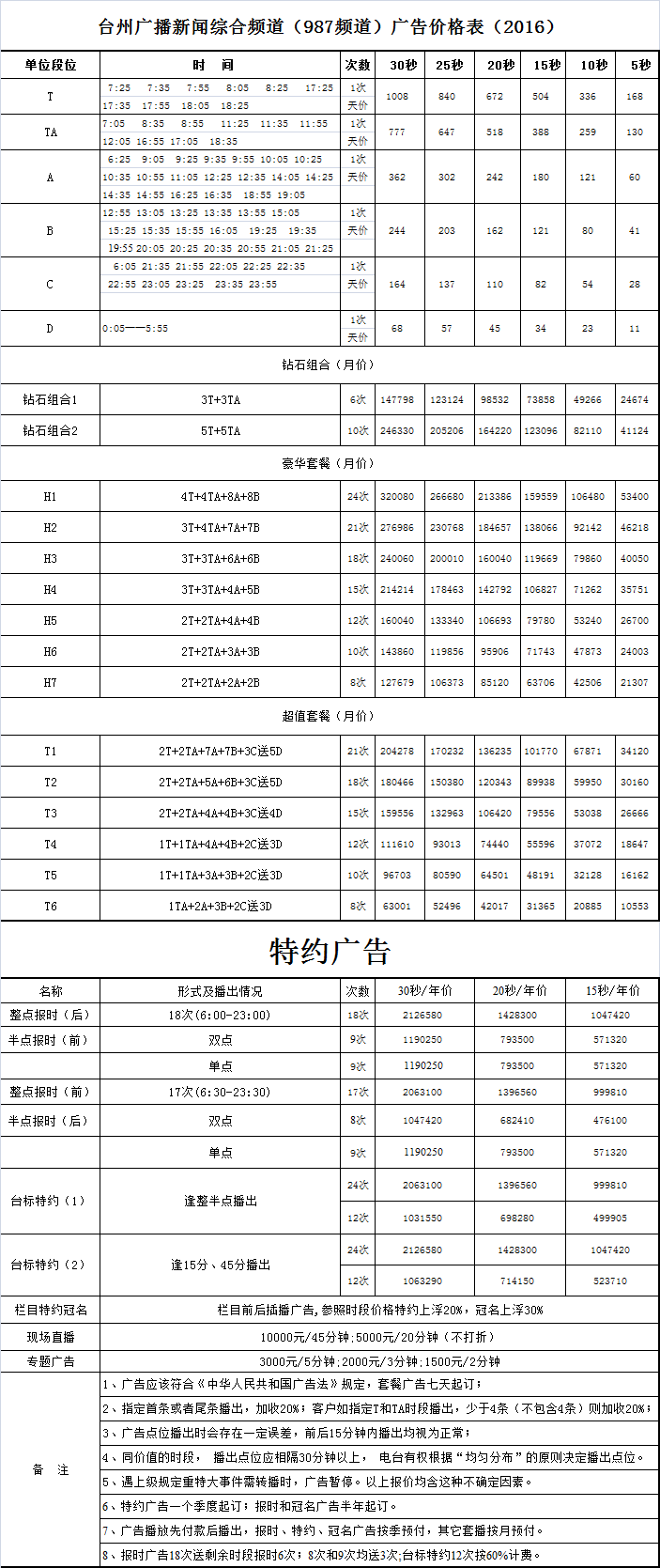 台州人民广播电台新闻综合广播2016年广告价格