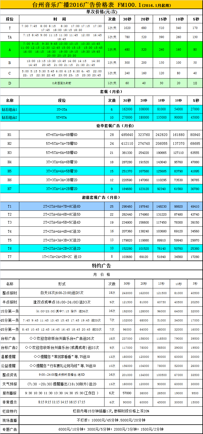 台州人民广播电台音乐台2016年广告价格