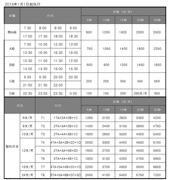 南京人民广播电台城市管理(AM1170/FM96.6)2015年广告价格
