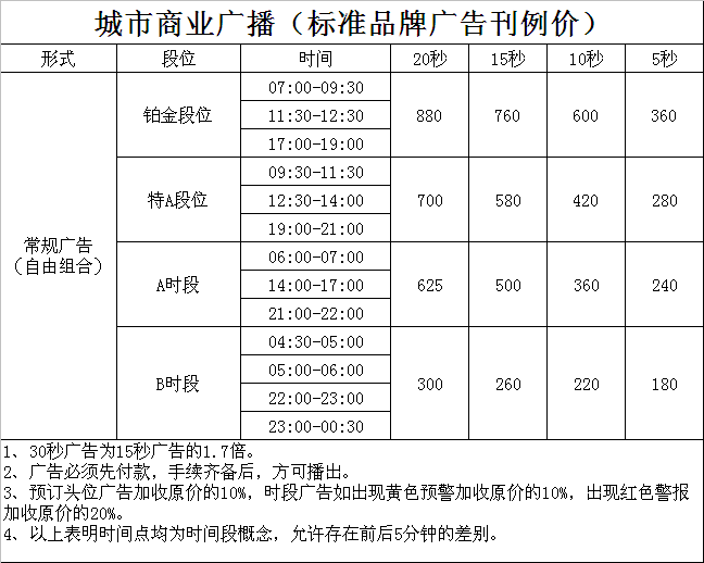 镇江人民广播电台经济广播2016年刊例价格